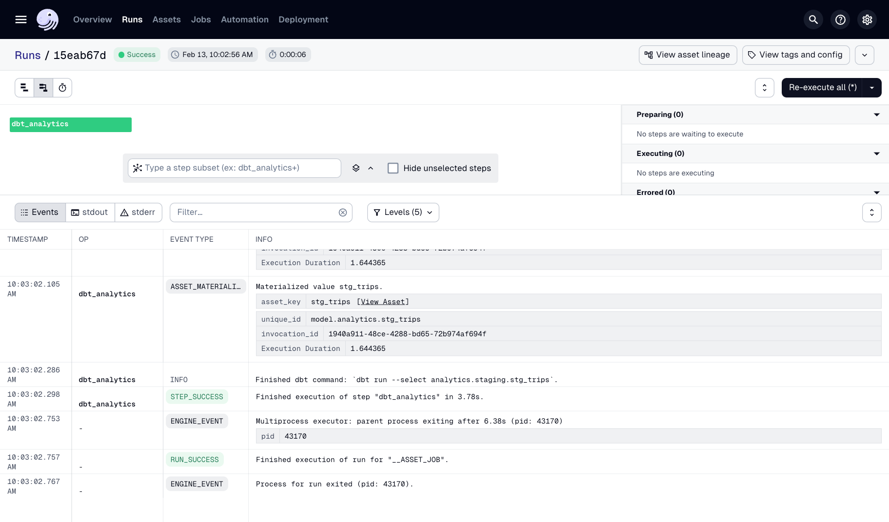 Run details page in the Dagster UI