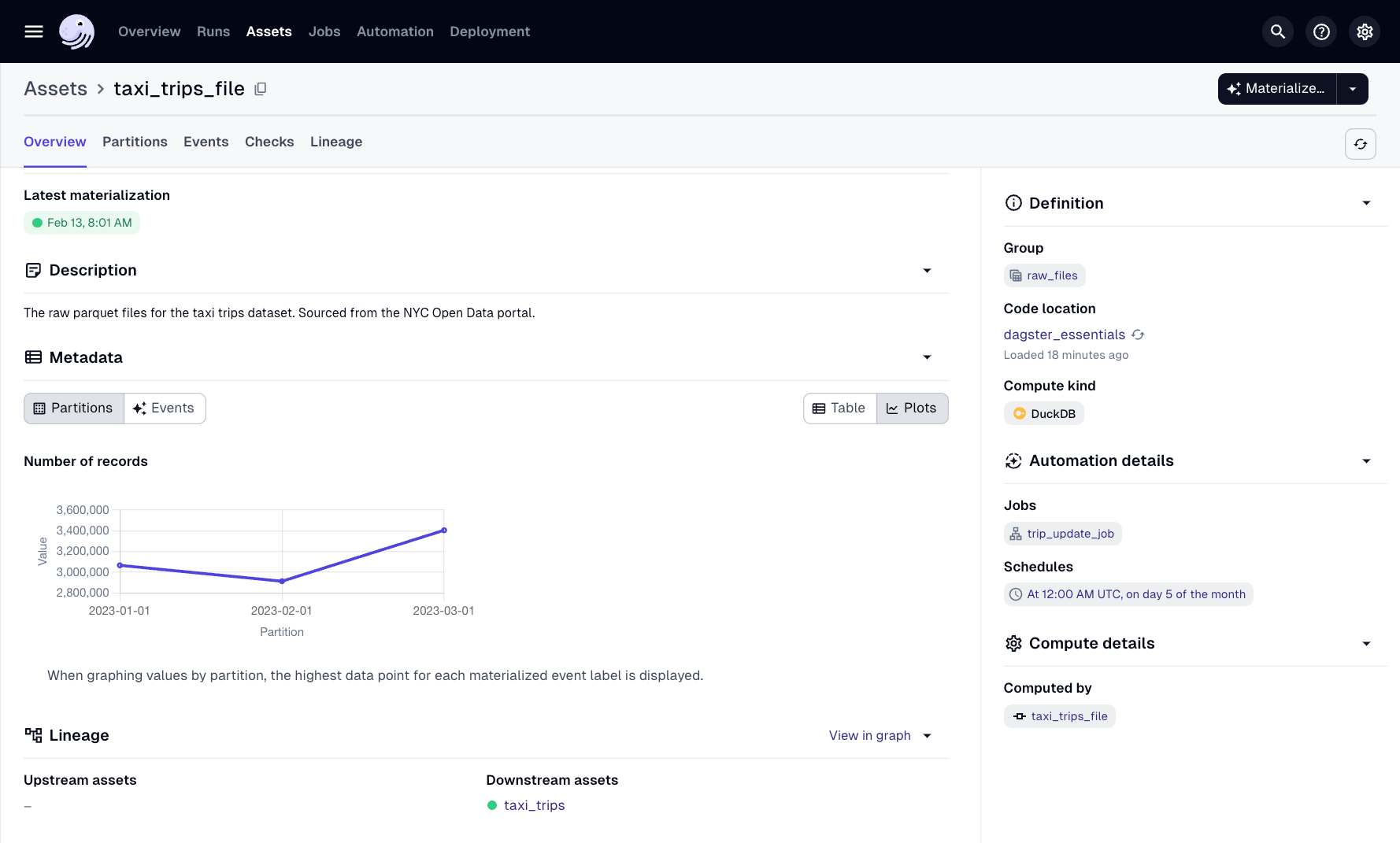 Rendered metadata plot for the taxi_trips_file asset in the Asset Catalog > Plots tab