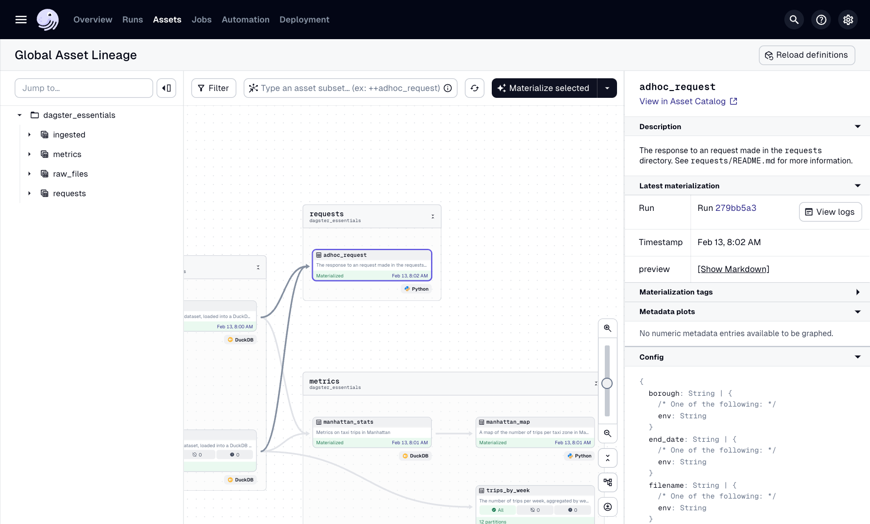 The Global Asset Lineage page with the adhoc_request asset selected