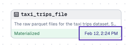 Highlighted Materlization date in an asset