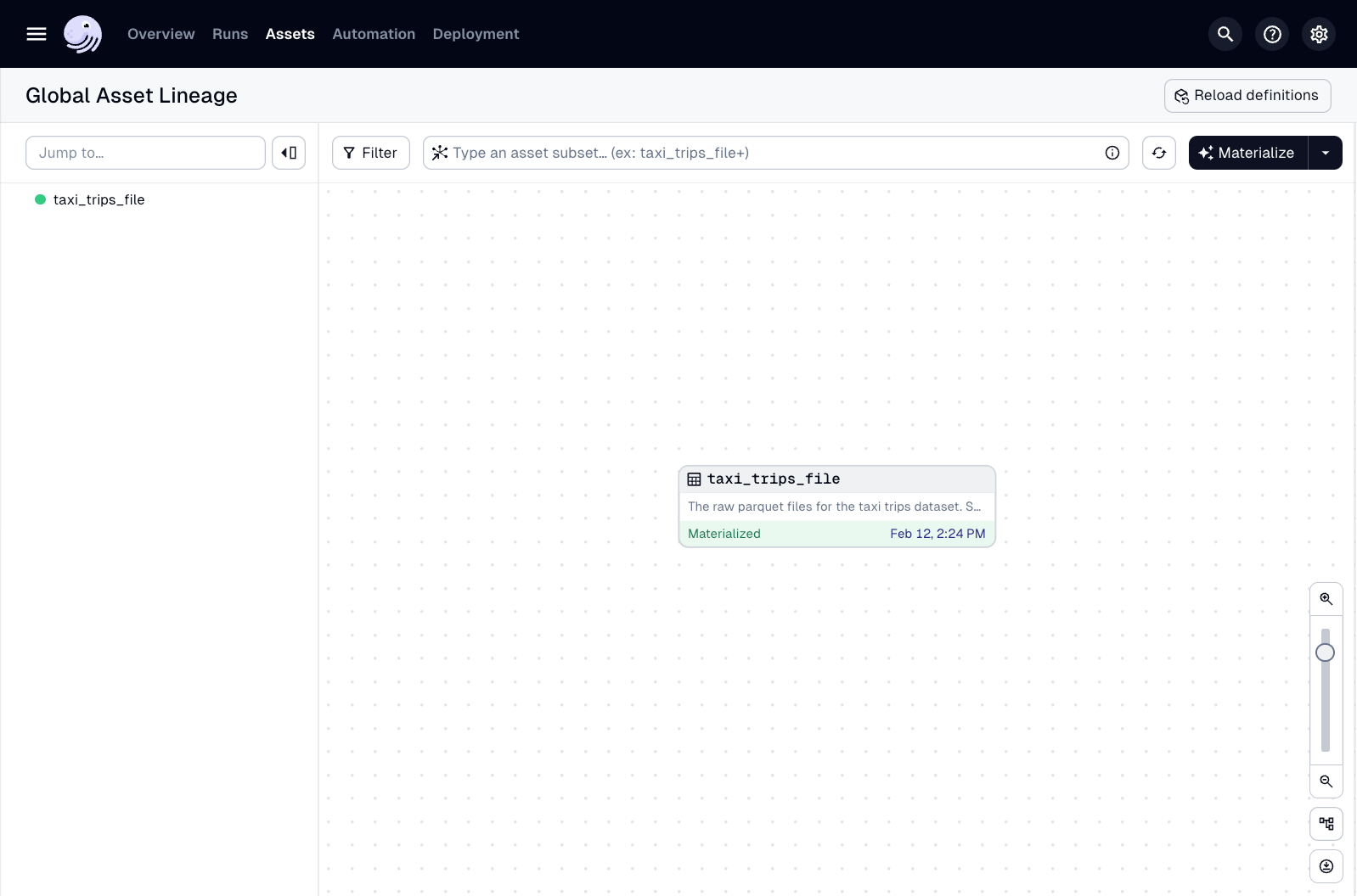 A materialized asset in the Global Asset Lineage page of the Dagster UI