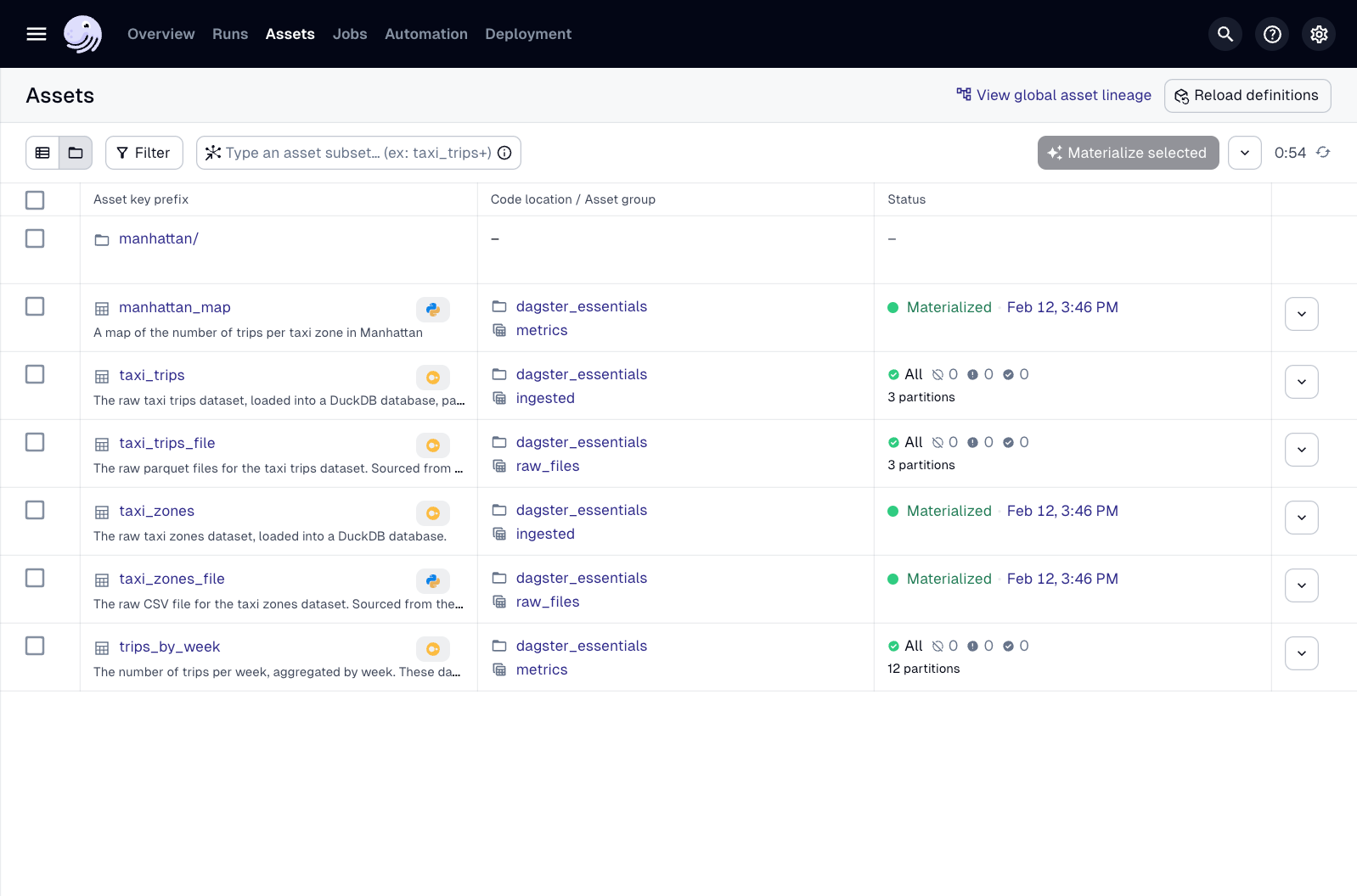 The Backfill details page in the Dagster UI